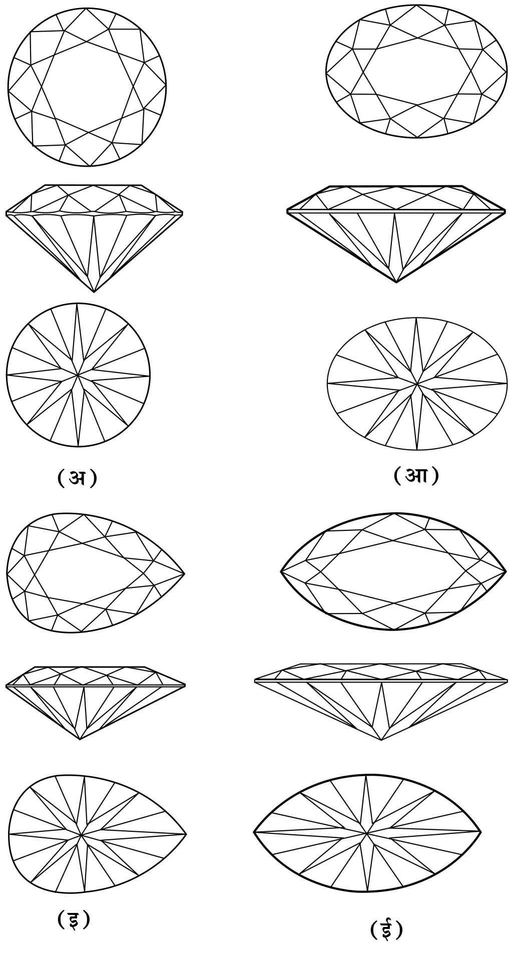 आ. ४. हिऱ्याचे विविध आकार : (अ) गोलीय, (आ) लंबवर्तुळाकार, (इ) नासपतीसारखा आकार, (ई) मार्क्विझ.